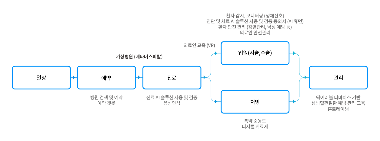 포트폴리오